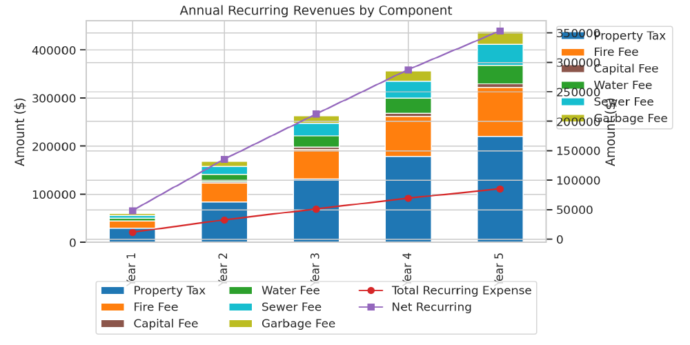 RECURRING GRAPH